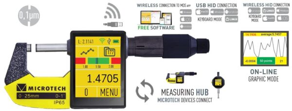 Tablet sub-micron micrometer